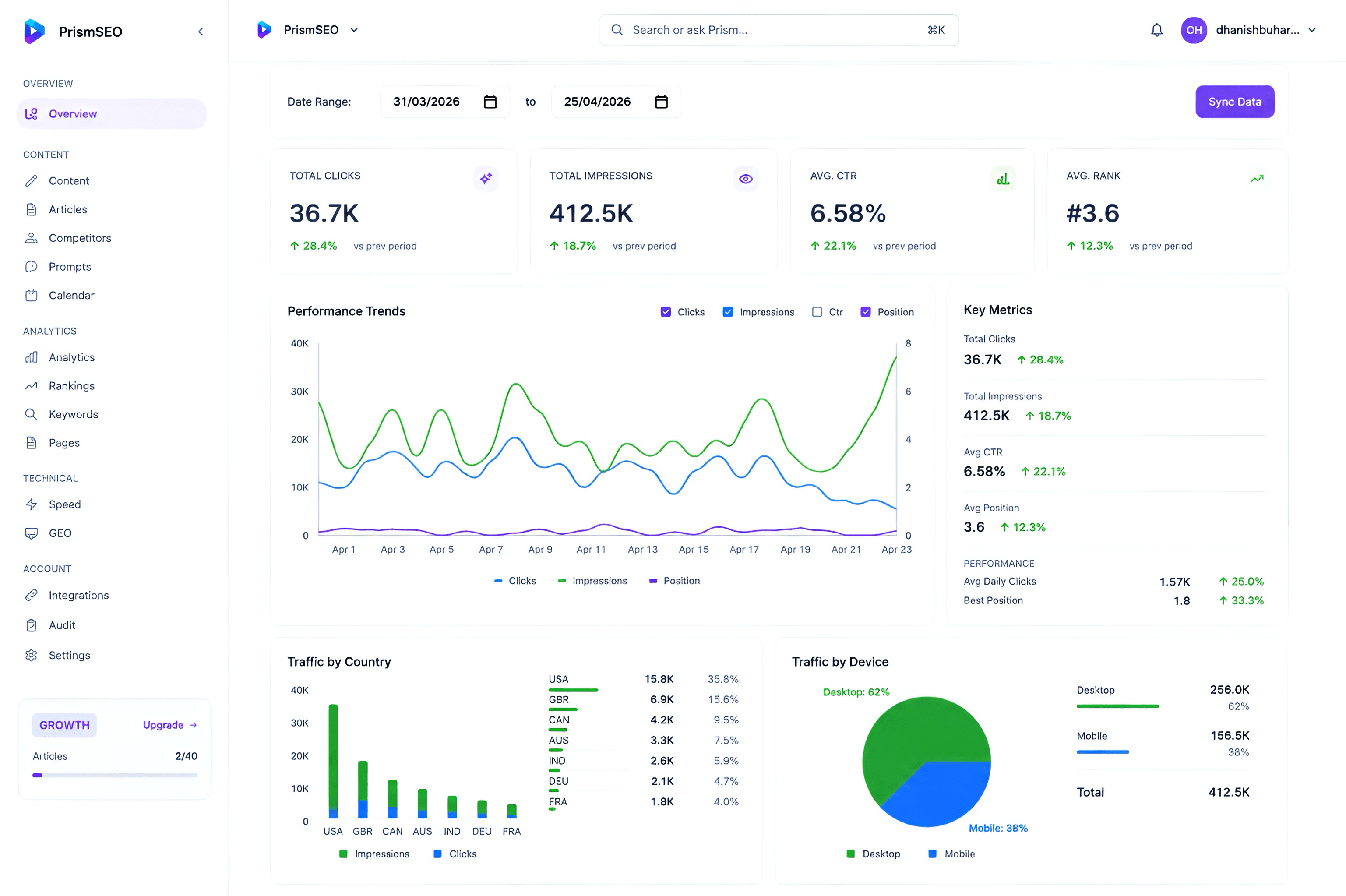 Full dashboard overview